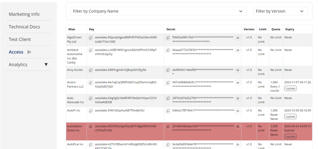 Customer Api Rabia Customer API Portal